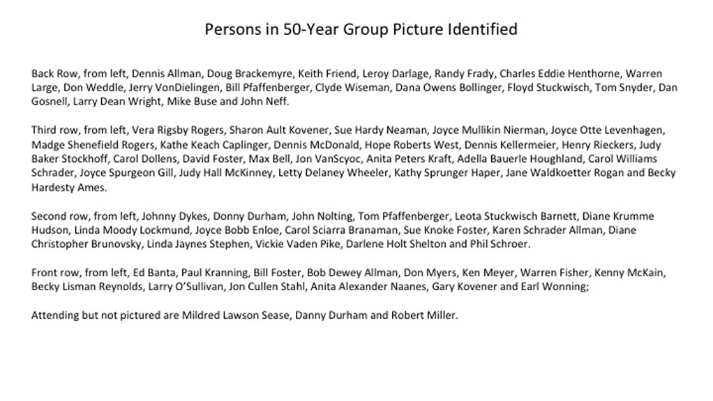 Those in Picture identified